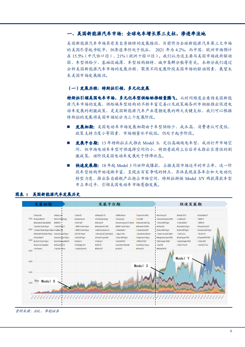 2022年美国新能源汽车市场格局分析及需求趋势研究报告.pdf 第4页