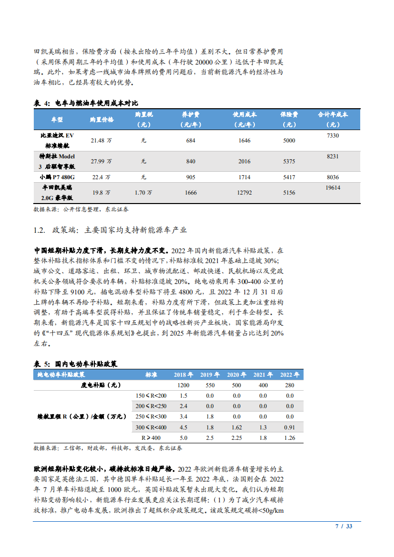 2022年新能源车热管理国产替代及家电企业转型新能源车热管理分析报告.pdf 第6页