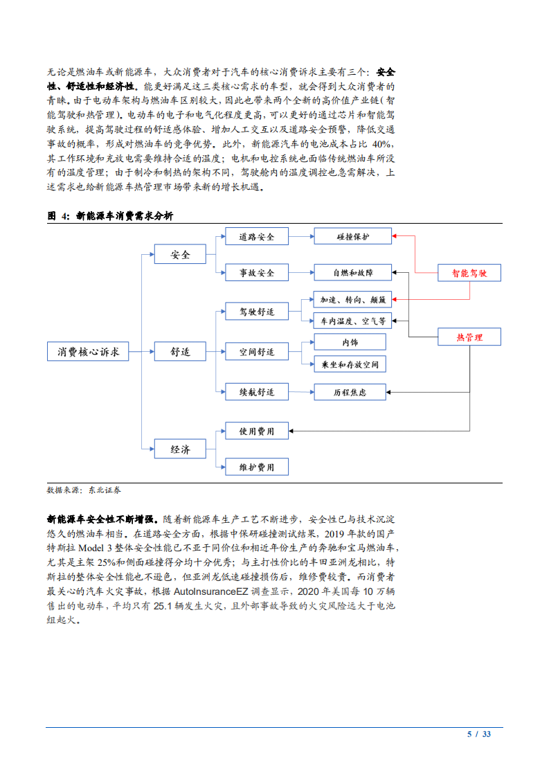 2022年新能源车热管理国产替代及家电企业转型新能源车热管理分析报告.pdf 第4页