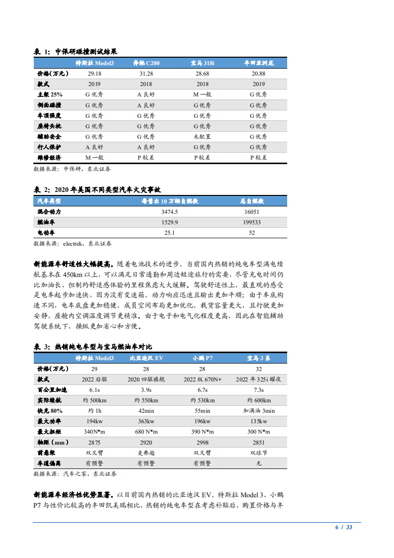 2022年新能源车热管理国产替代及家电企业转型新能源车热管理分析报告.pdf 第5页