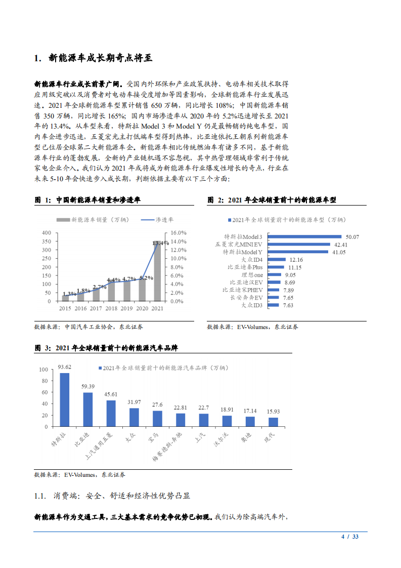 2022年新能源车热管理国产替代及家电企业转型新能源车热管理分析报告.pdf 第3页
