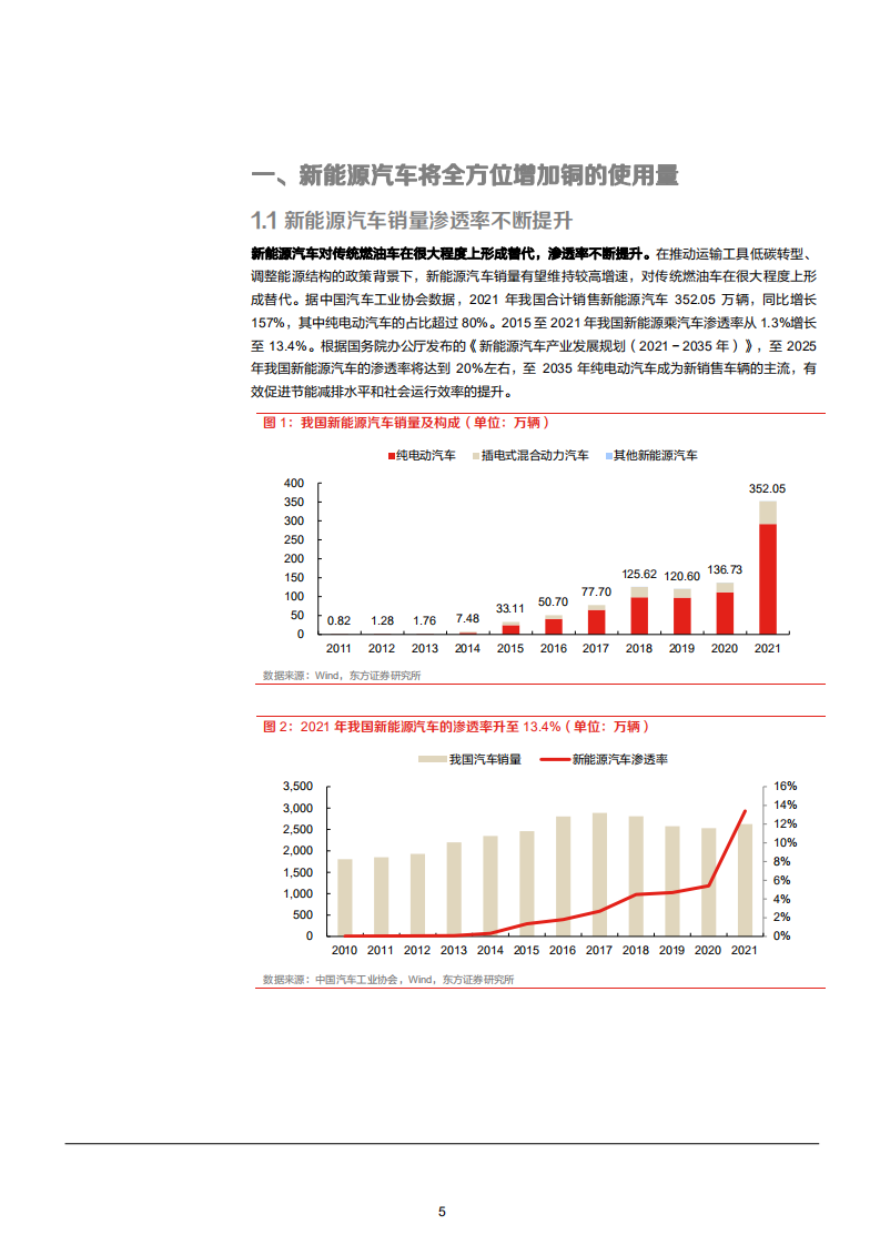 2022年新能源汽车、动力电池、线束、驱动电力、充电桩用铜量分析报告.pdf 第4页