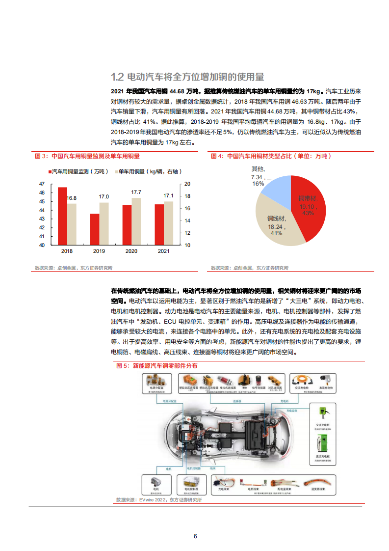 2022年新能源汽车、动力电池、线束、驱动电力、充电桩用铜量分析报告.pdf 第5页