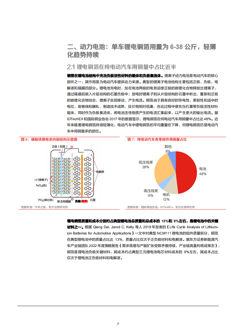 2022年新能源汽车、动力电池、线束、驱动电力、充电桩用铜量分析报告.pdf 第6页