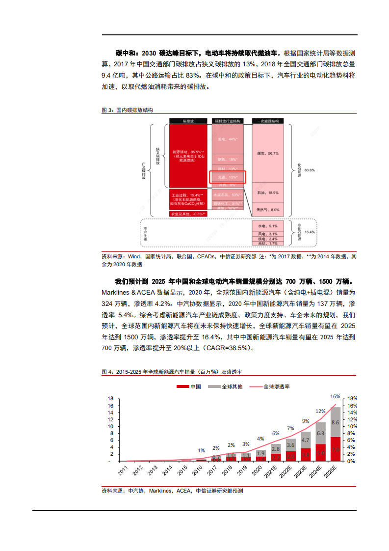 中国智能电动汽车2025年发展预测分析报告.pdf 第5页