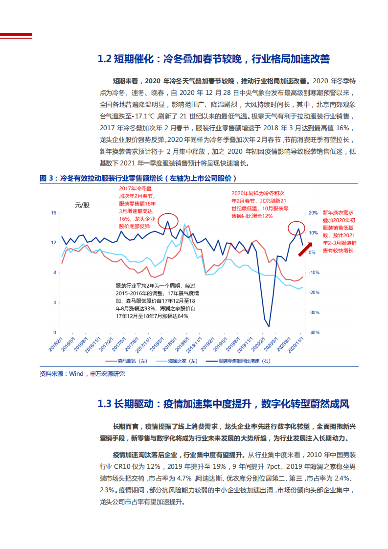2021年海澜之家商业模式与品牌升级分析报告.pdf 第6页