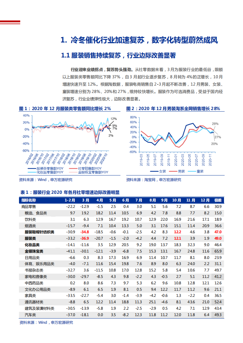 2021年海澜之家商业模式与品牌升级分析报告.pdf 第5页