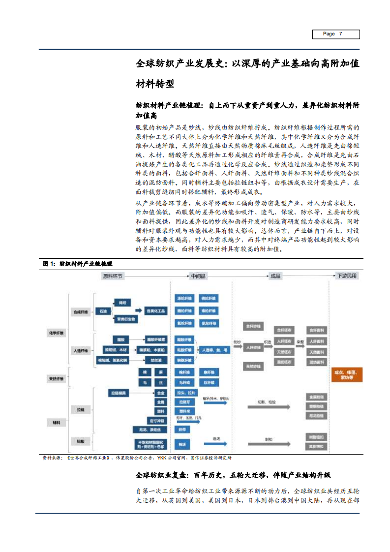 2021年全球纺织材料产业链分析及中国纺织产业发展趋势研究报告.pdf 第6页