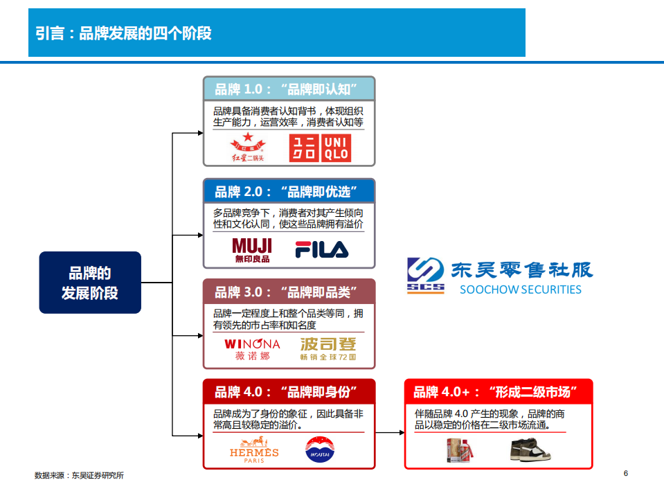 2021年国货服装品牌崛起的三大增长逻辑研究报告.pdf 第4页