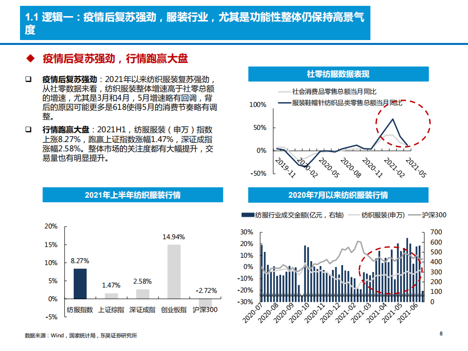 2021年国货服装品牌崛起的三大增长逻辑研究报告.pdf 第6页