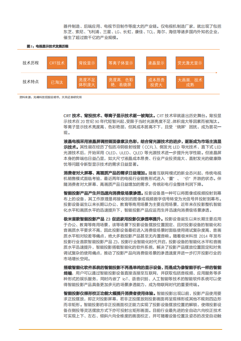2021年全球家用投影仪市场空间与智能微投品类分析报告.pdf 第5页