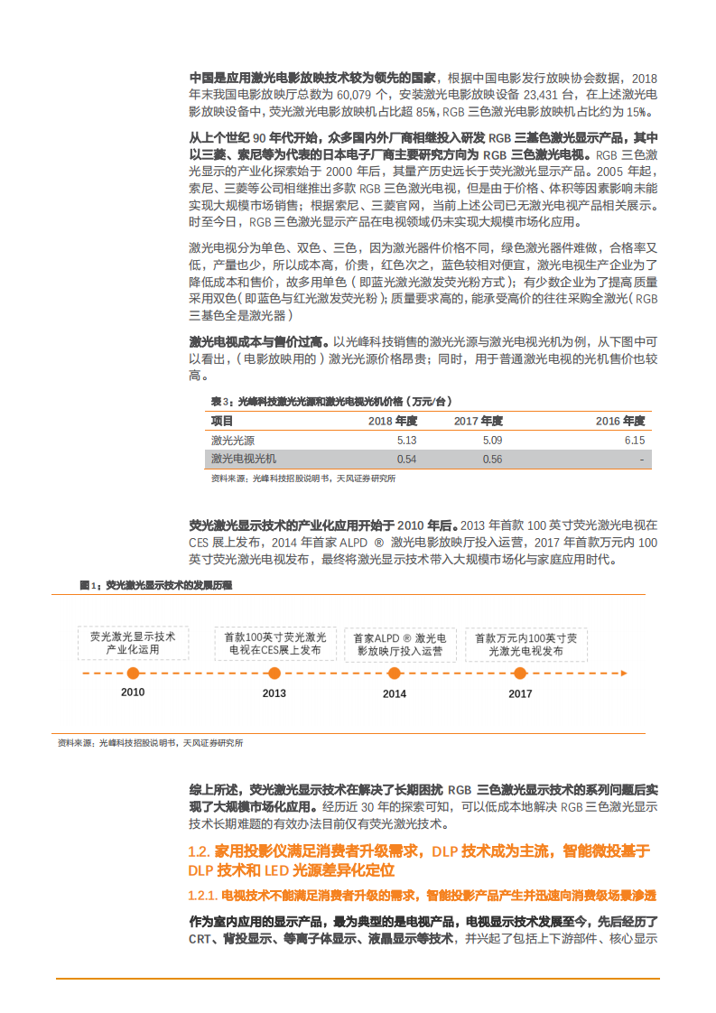 2021年全球家用投影仪市场空间与智能微投品类分析报告.pdf 第4页