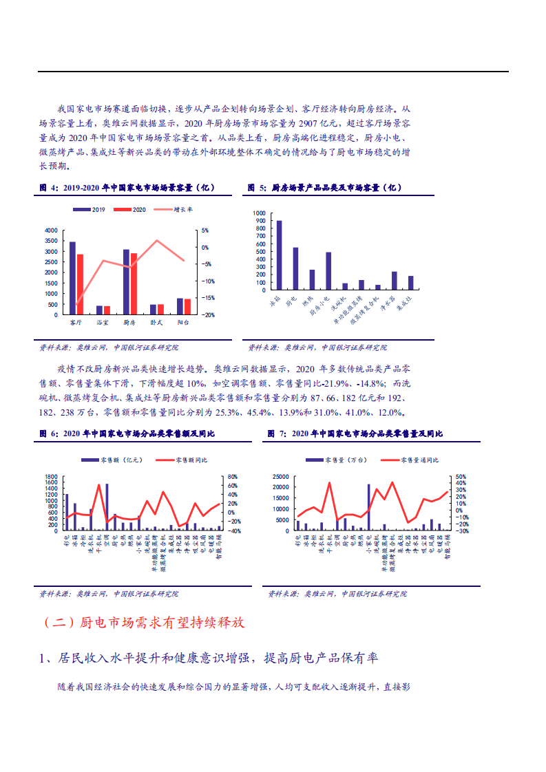 2021年中国厨电市场空间与集成灶发展机遇分析报告.pdf 第3页