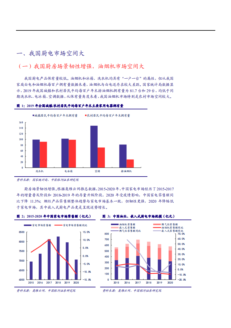 2021年中国厨电市场空间与集成灶发展机遇分析报告.pdf 第2页