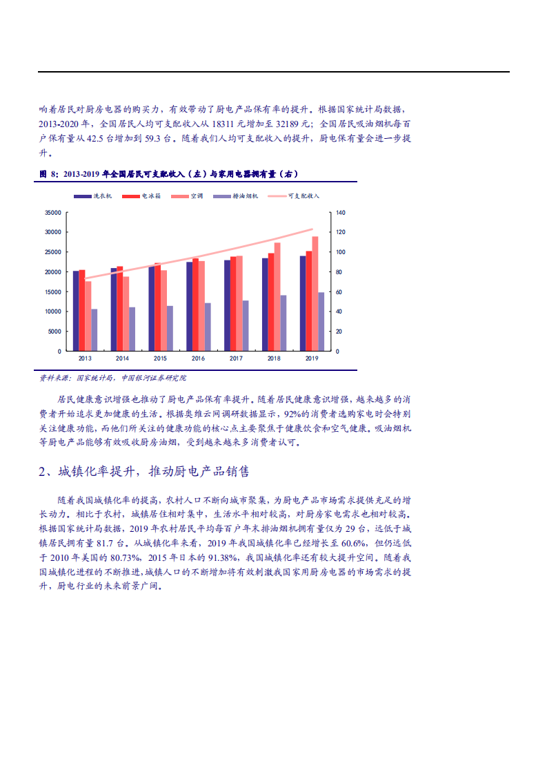 2021年中国厨电市场空间与集成灶发展机遇分析报告.pdf 第4页