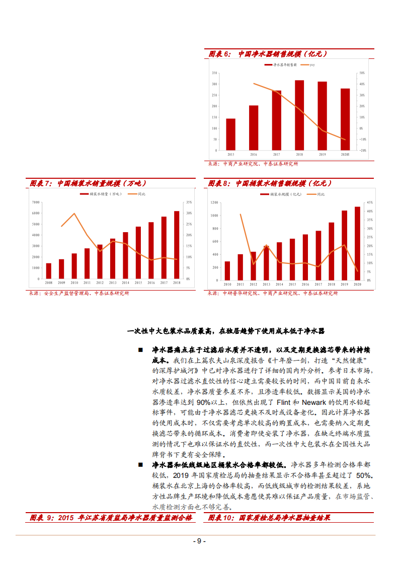 2021年中国家庭桶装水市场空间与商业模式变革研究报告.pdf 第6页