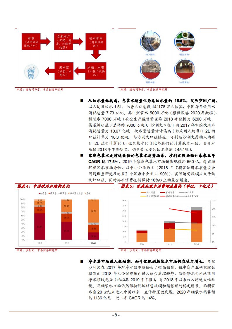 2021年中国家庭桶装水市场空间与商业模式变革研究报告.pdf 第5页