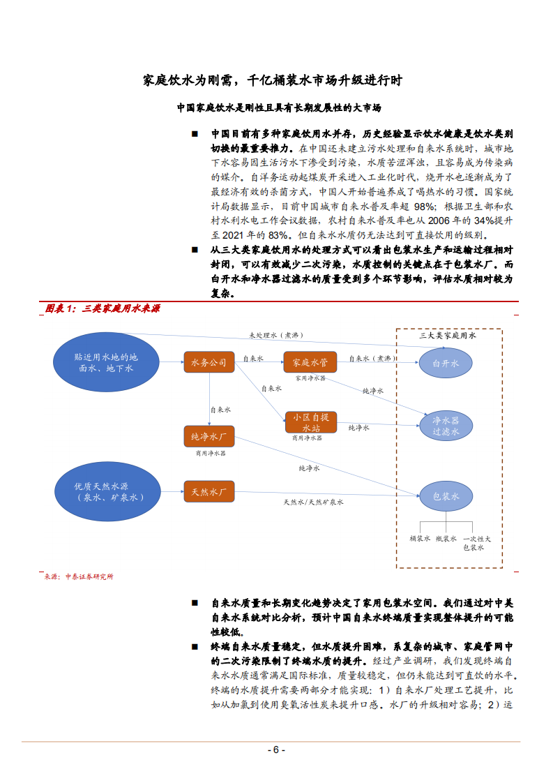 2021年中国家庭桶装水市场空间与商业模式变革研究报告.pdf 第3页
