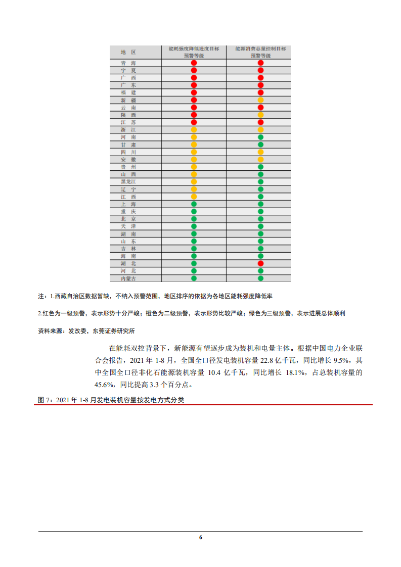 2021年中国特高压电器产业链市场规模分析及跨区域输电需求研究报告.pdf 第5页