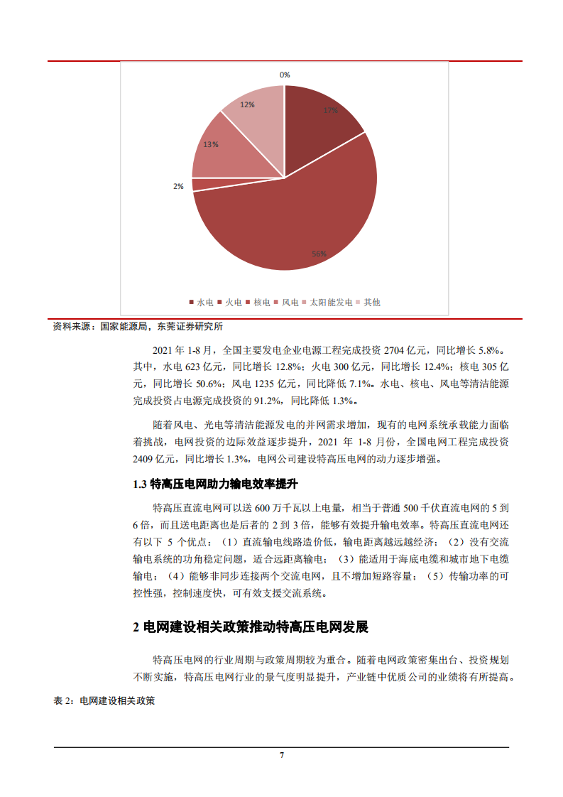 2021年中国特高压电器产业链市场规模分析及跨区域输电需求研究报告.pdf 第6页
