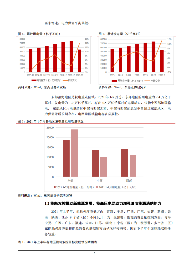 2021年中国特高压电器产业链市场规模分析及跨区域输电需求研究报告.pdf 第4页