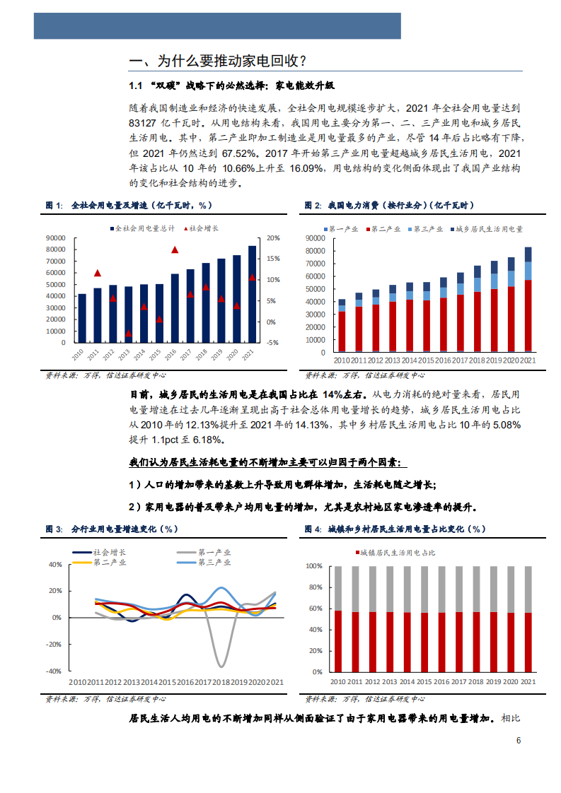 2022年中国家电回收产业链拆解及发展前景研究报告.pdf 第3页
