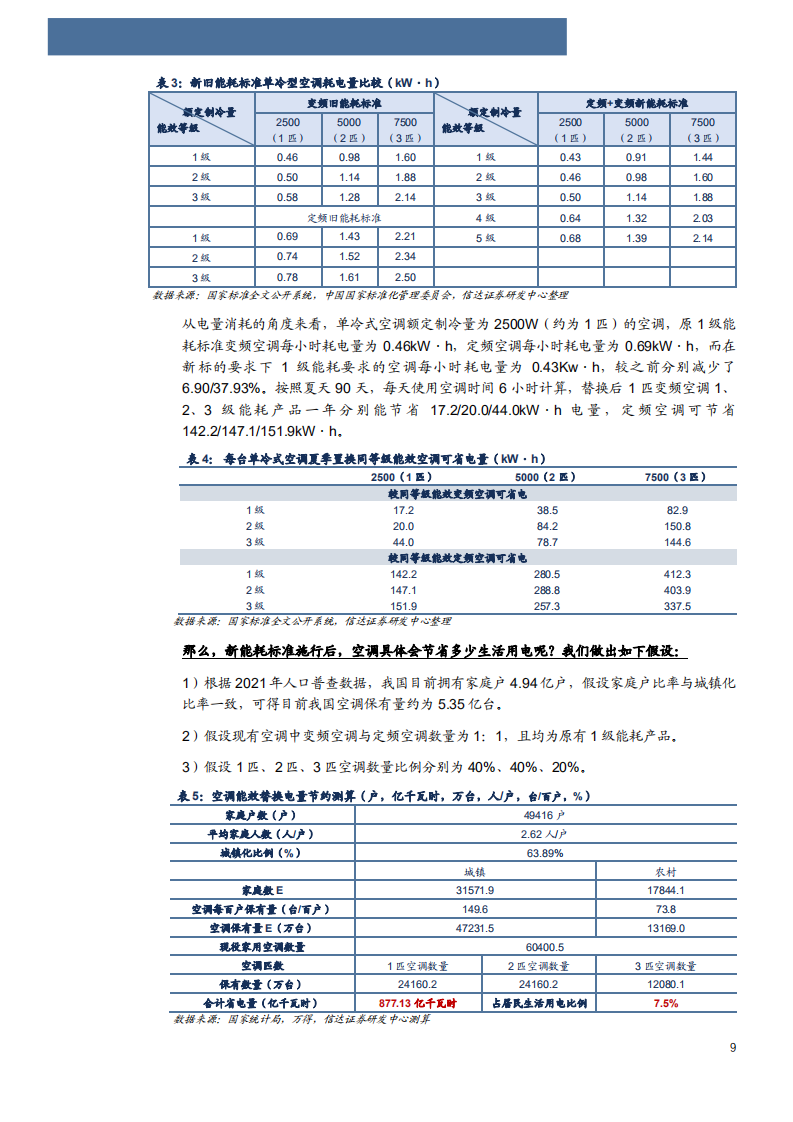 2022年中国家电回收产业链拆解及发展前景研究报告.pdf 第6页