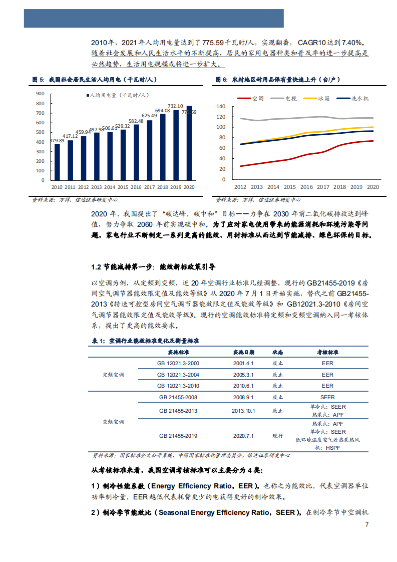 2022年中国家电回收产业链拆解及发展前景研究报告.pdf 第4页