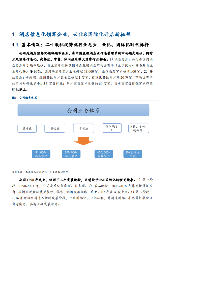 2021年酒店信息云化趋势市场竞争格局分析及石基信息企业研究报告.pdf 第2页