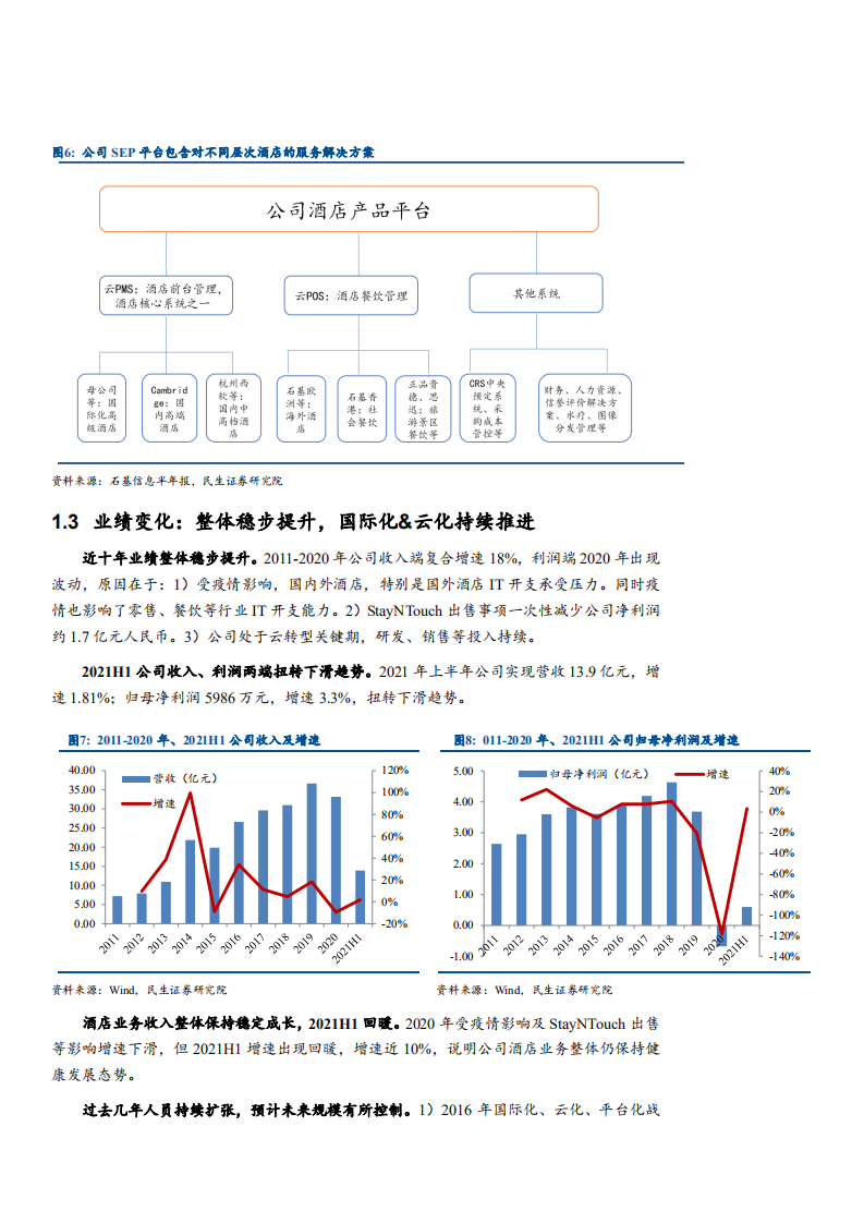 2021年酒店信息云化趋势市场竞争格局分析及石基信息企业研究报告.pdf 第5页