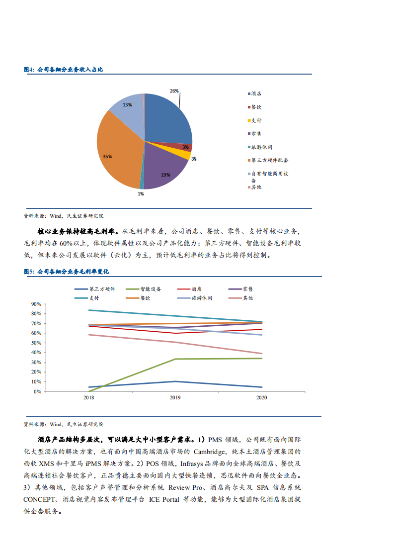 2021年酒店信息云化趋势市场竞争格局分析及石基信息企业研究报告.pdf 第4页