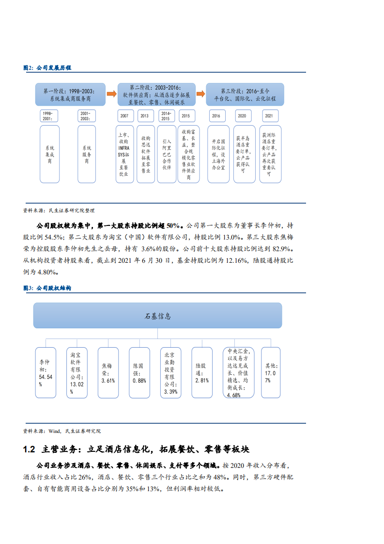 2021年酒店信息云化趋势市场竞争格局分析及石基信息企业研究报告.pdf 第3页