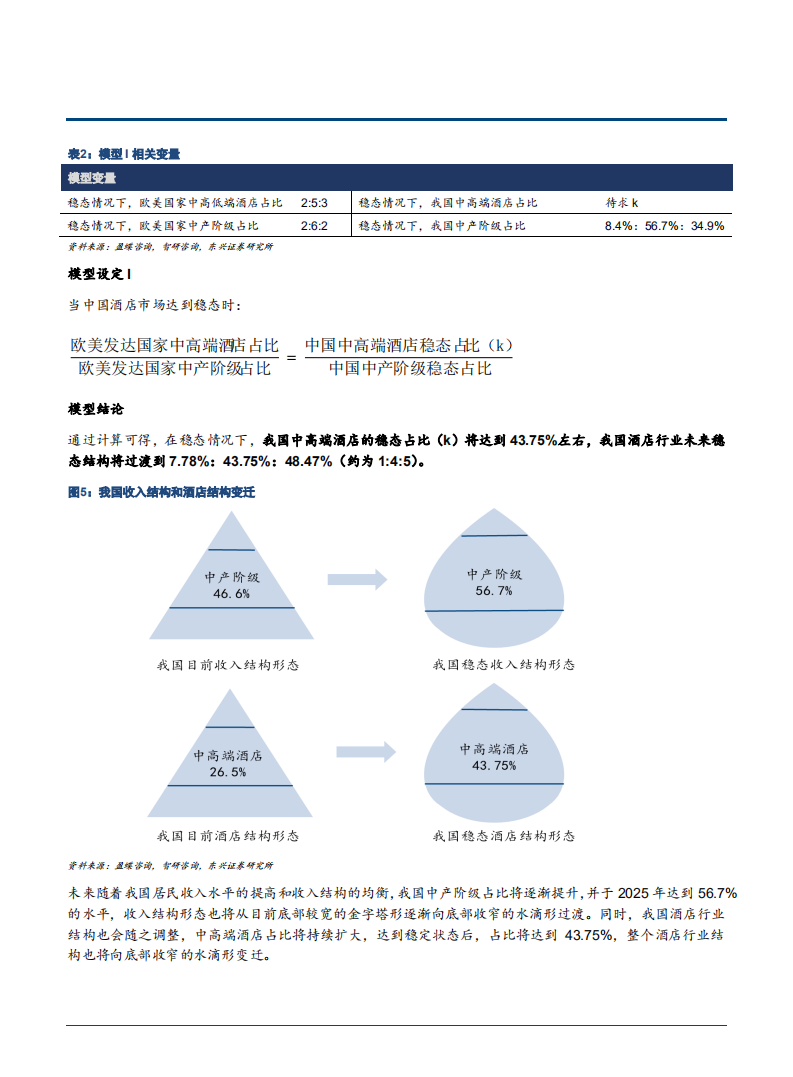 2021年中高端酒店市场现状及未来前景分析报告.pdf 第6页
