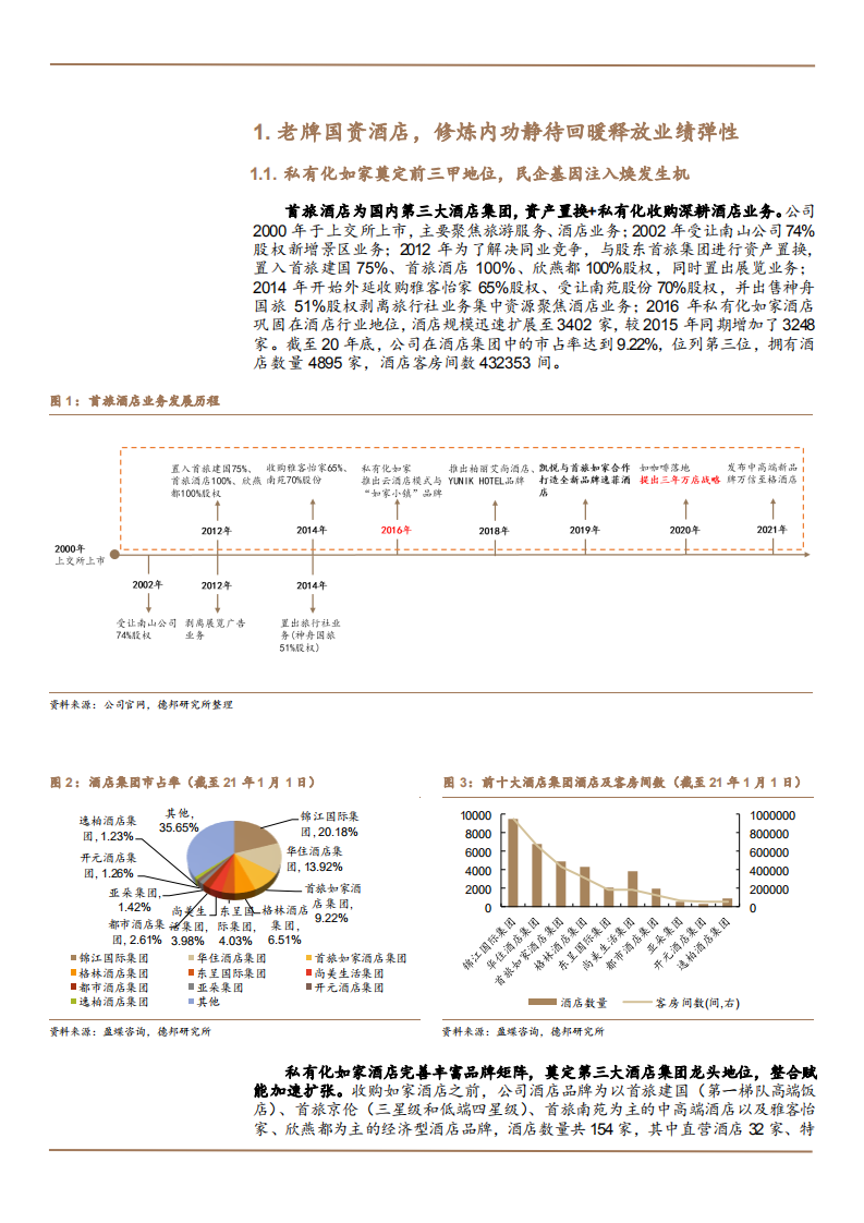 2022年首旅酒店会员体系升级分析及产品底层竞争力研究报告.pdf 第4页