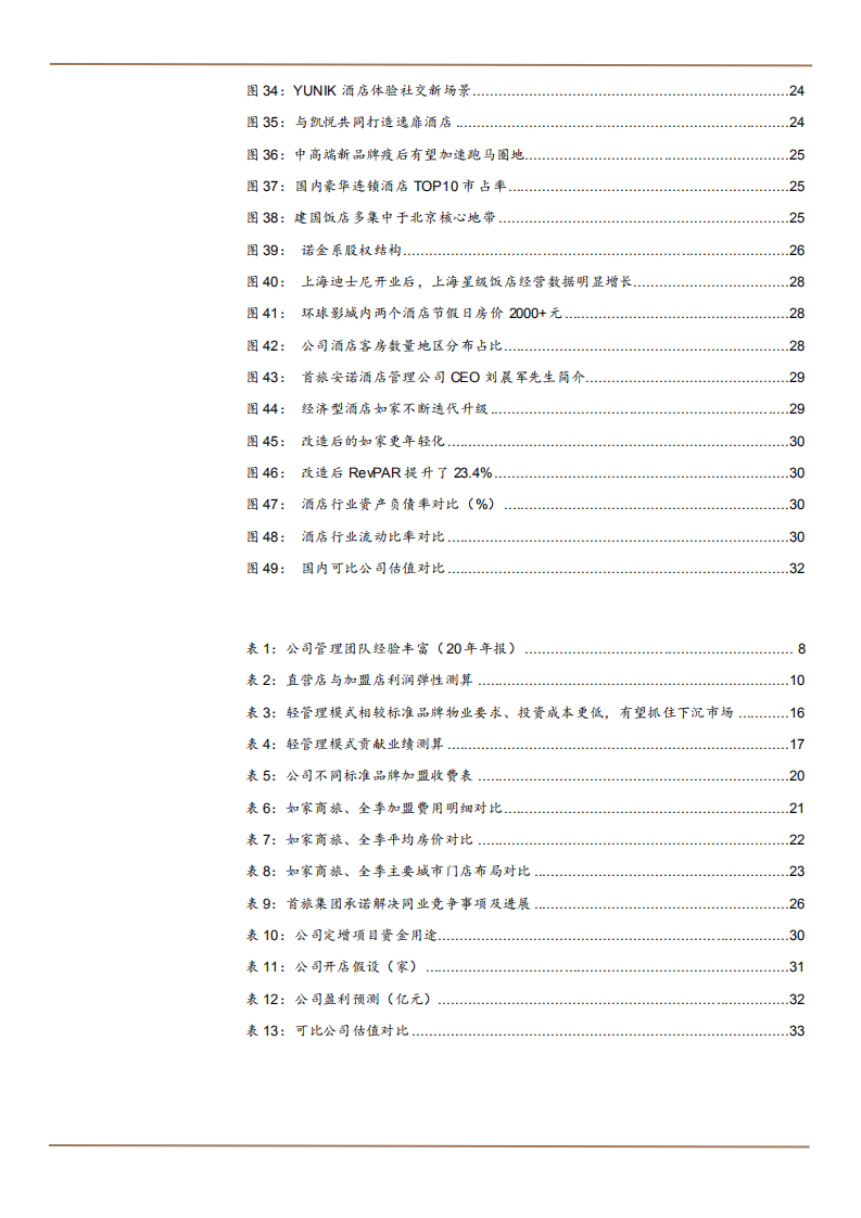 2022年首旅酒店会员体系升级分析及产品底层竞争力研究报告.pdf 第3页
