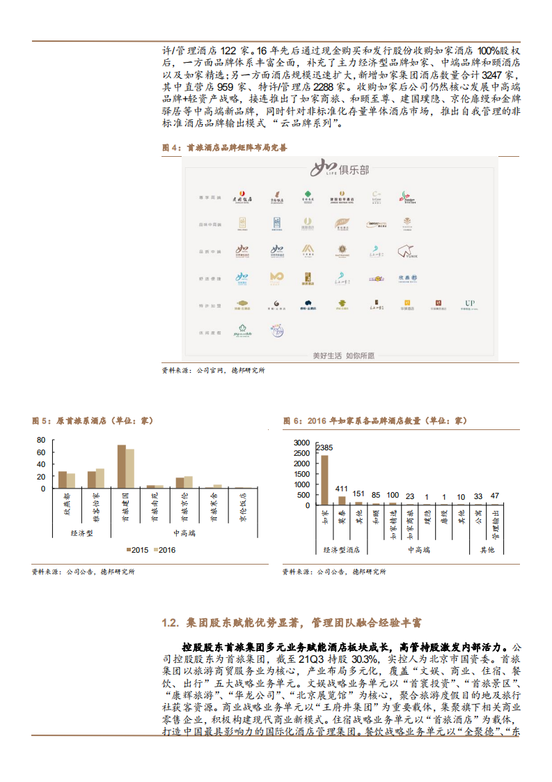 2022年首旅酒店会员体系升级分析及产品底层竞争力研究报告.pdf 第5页