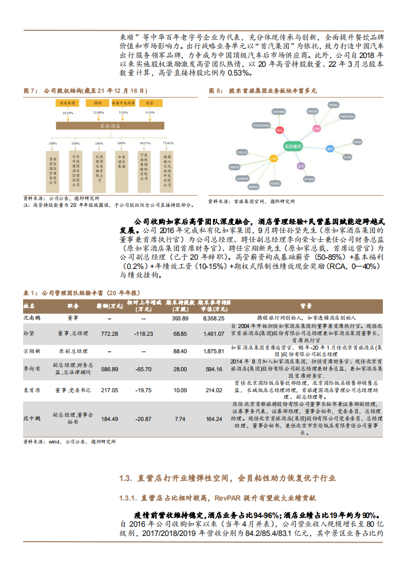 2022年首旅酒店会员体系升级分析及产品底层竞争力研究报告.pdf 第6页