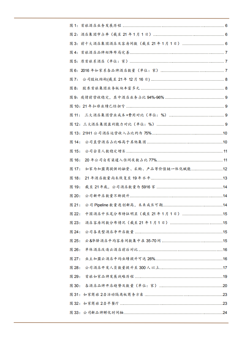 2022年首旅酒店会员体系升级分析及产品底层竞争力研究报告.pdf 第2页