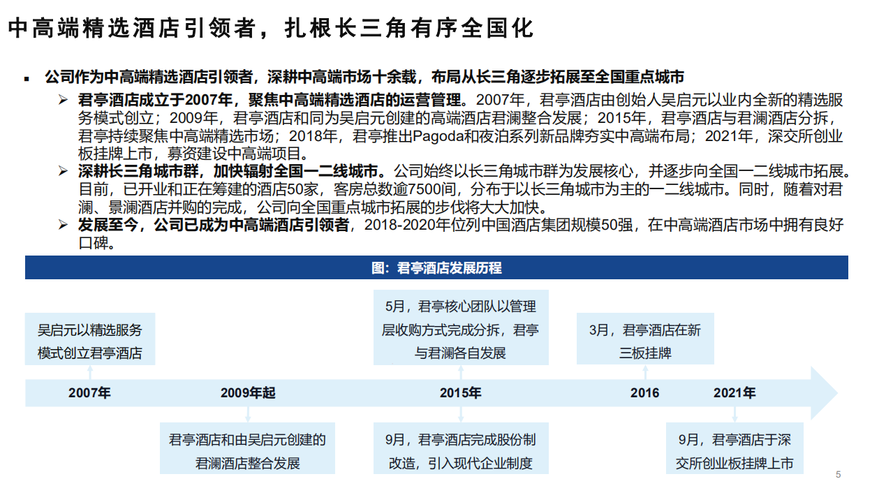 君亭酒店-深度报告：精选化与度假化趋势延续，中高端精选酒店龙头迎跨越式发展-20220404.pdf 第5页