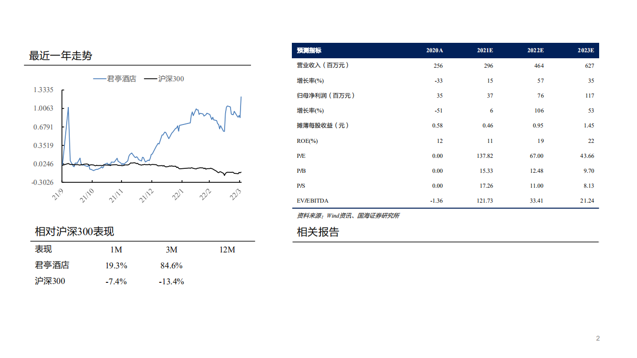 君亭酒店-深度报告：精选化与度假化趋势延续，中高端精选酒店龙头迎跨越式发展-20220404.pdf 第2页