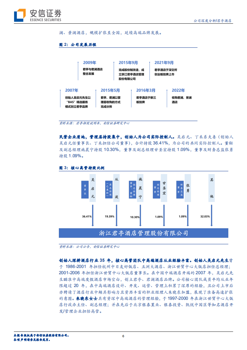 君亭酒店-中高端精选酒店龙头跃迁新征程，商务&度假齐头并进-220530.pdf 第6页