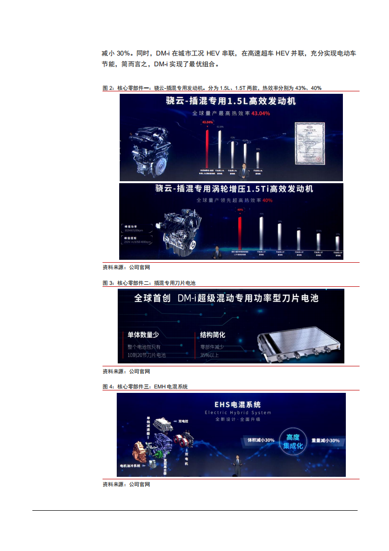 2021年比亚迪DM-i 平台发布及发展趋势分析报告.pdf 第4页
