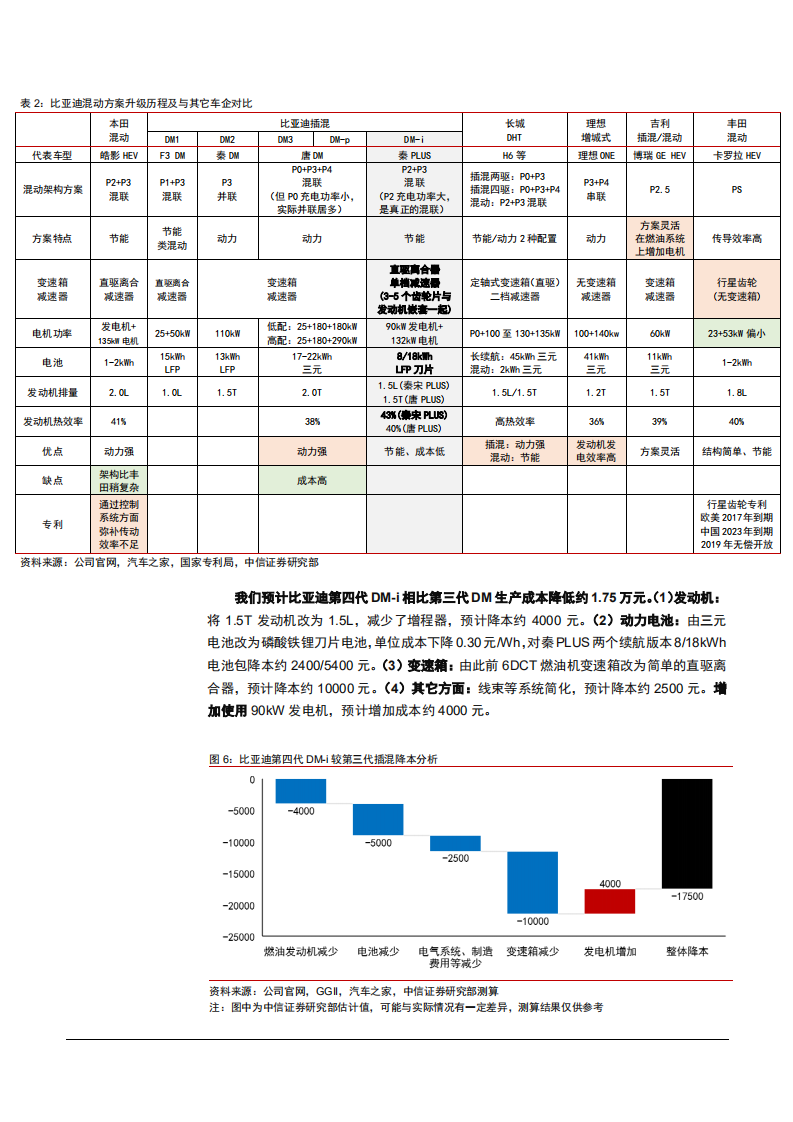 2021年比亚迪DM-i 平台发布及发展趋势分析报告.pdf 第6页