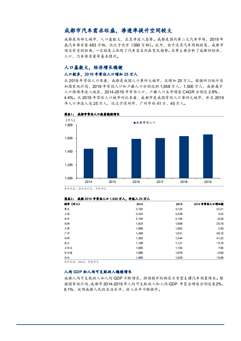 2021年从成都市场看汽车需求变化趋势分析报告.pdf 第5页