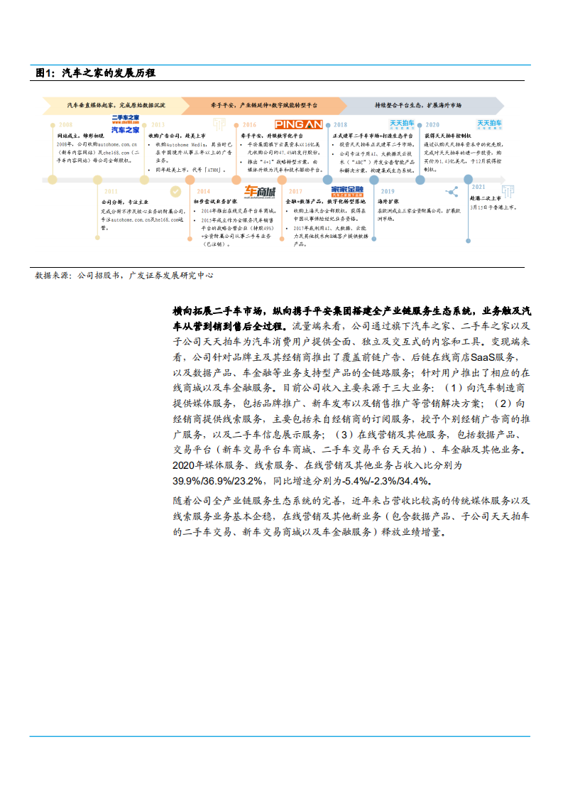2021年从汽车之家看营销平台商业化分析报告.pdf 第4页