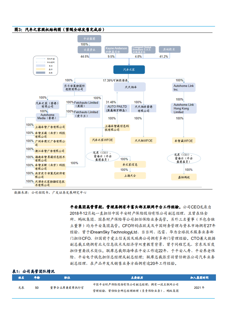 2021年从汽车之家看营销平台商业化分析报告.pdf 第6页
