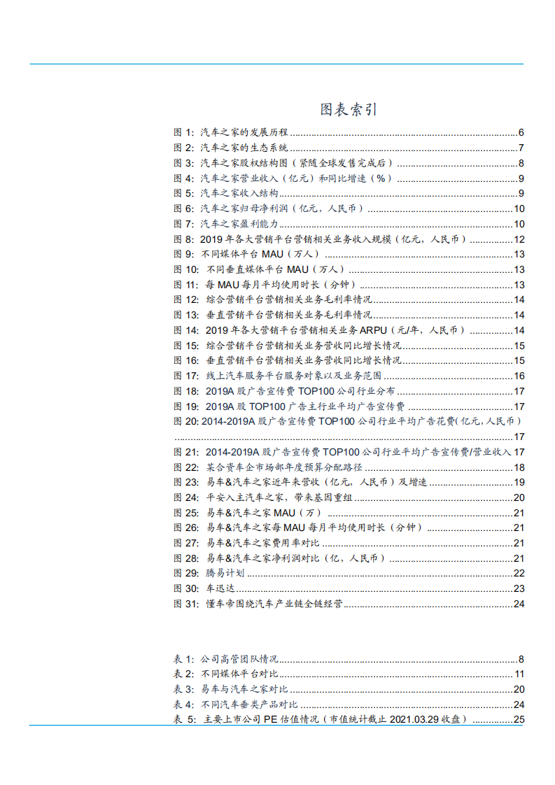 2021年从汽车之家看营销平台商业化分析报告.pdf 第2页