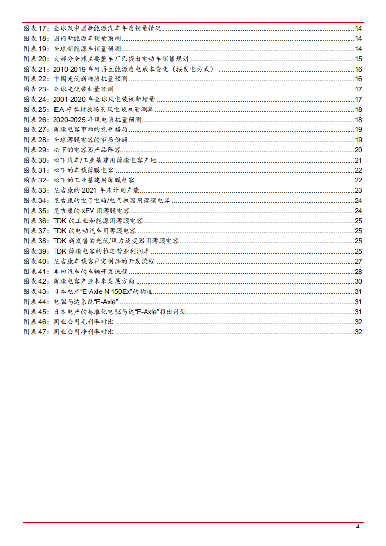 2021年从日本薄膜电容龙头看汽车电子部件前景分析报告.pdf 第2页