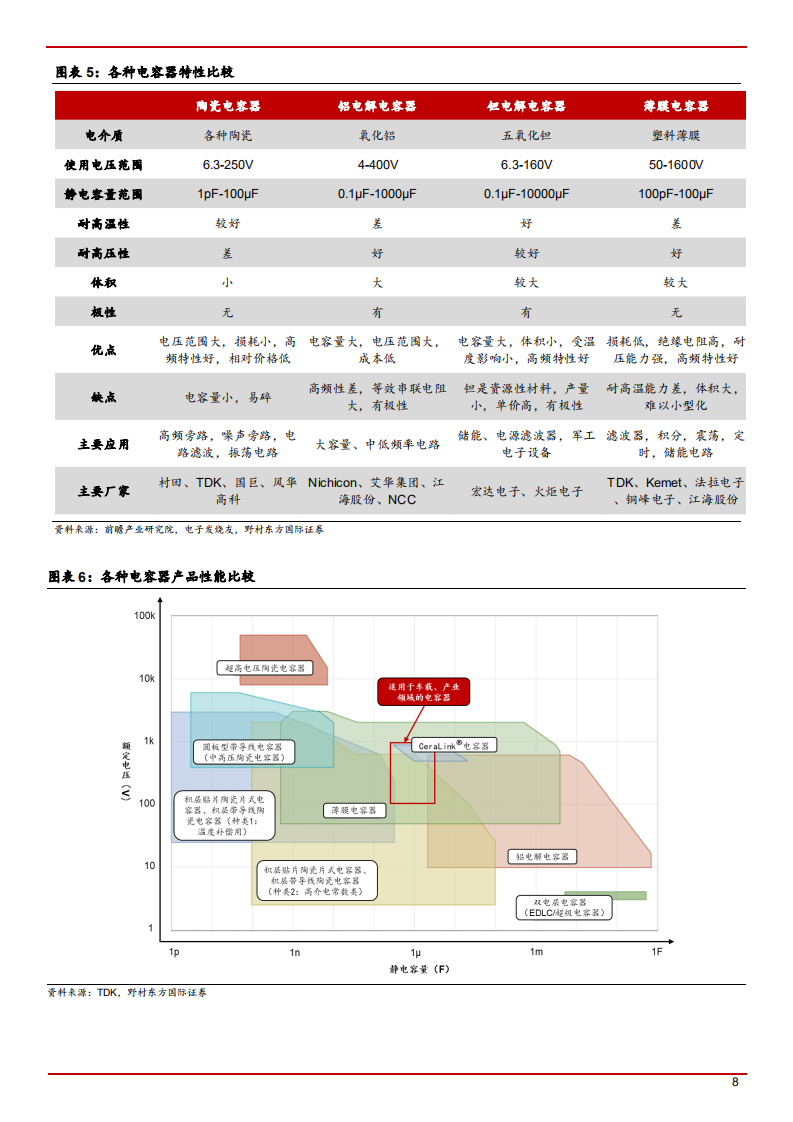 2021年从日本薄膜电容龙头看汽车电子部件前景分析报告.pdf 第5页