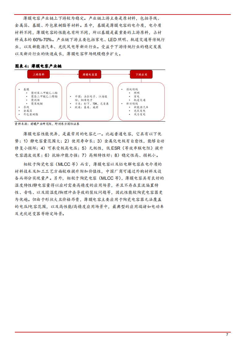 2021年从日本薄膜电容龙头看汽车电子部件前景分析报告.pdf 第4页